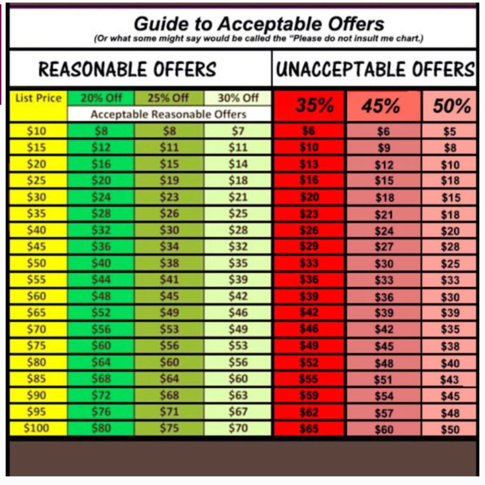 Reasonable Offer Guide